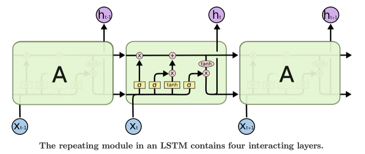 LSTM/Untitled.png